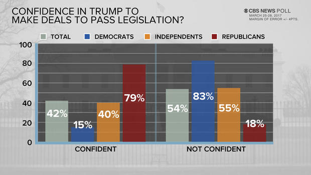 confidence-deals-poll.jpg