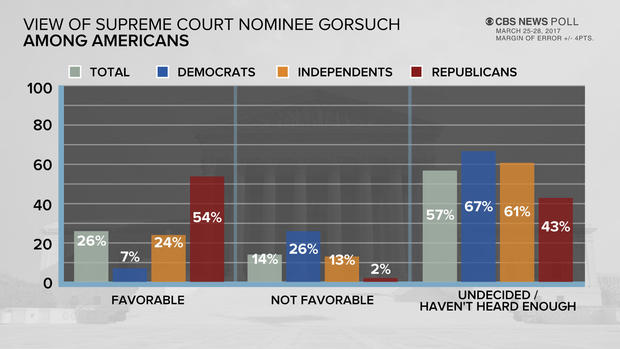gorsuch-view-poll.jpg