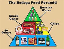bodega-food-pyramid-dallas-penn-244.jpg
