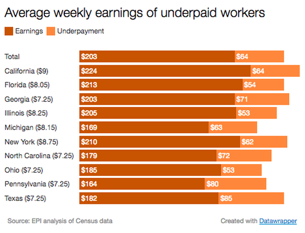 min-wage.png
