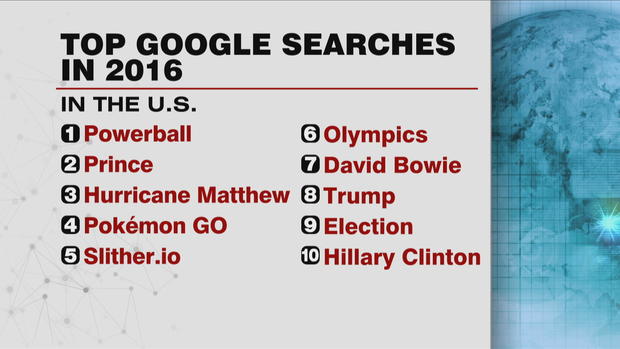 top-google-searches-2016.jpg