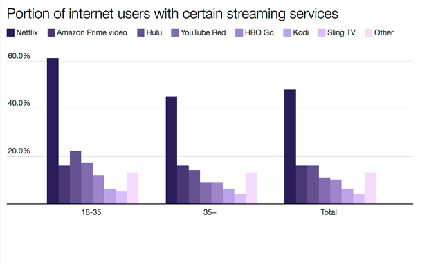streaming-video-services.png