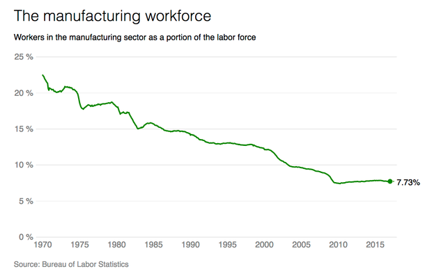 manufacturing-worforce-percent.png
