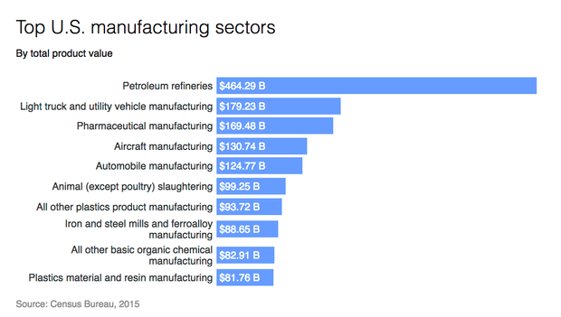 manufacturing-sectors.png