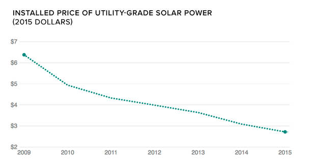 solar-cost.png