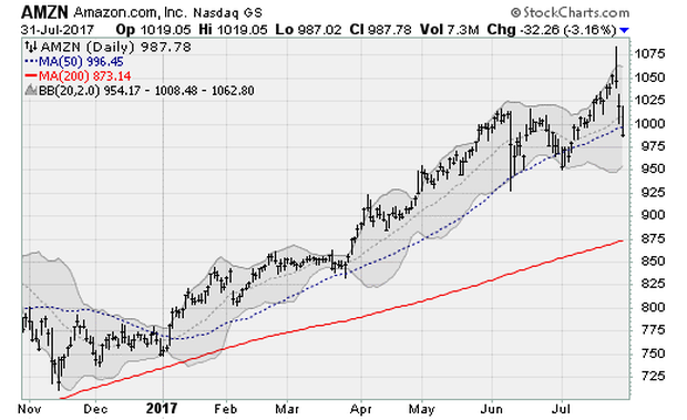 amzn073117.png