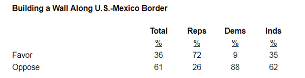 border-wall.png