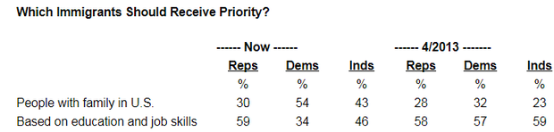 immigrants-priority-2.png
