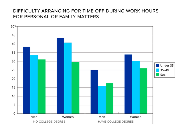 rand-time-off.png