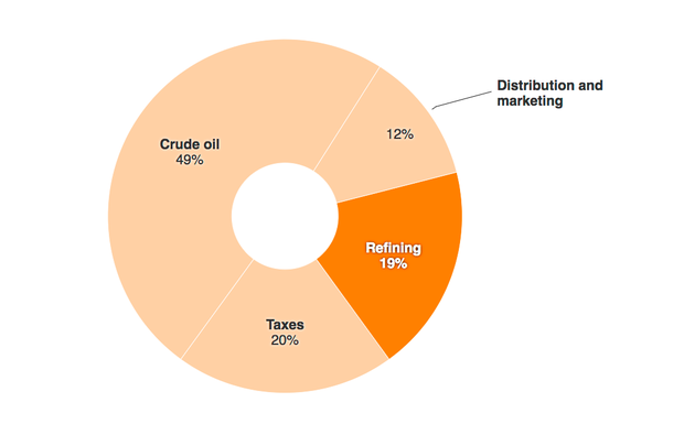 gasoline-price-explained.png