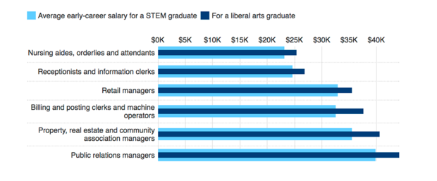 stem-grad-salaries.png 