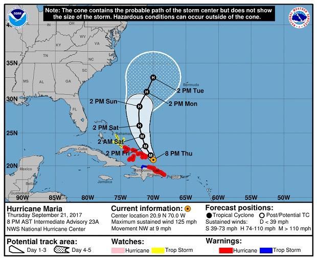 hurricane track maria