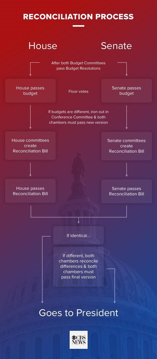 flowchartreconciliation.jpg