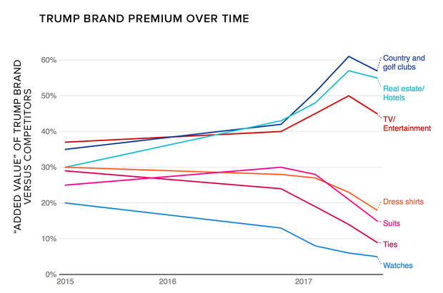 trump-brand.png