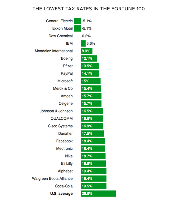 corporate-tax-rates.png