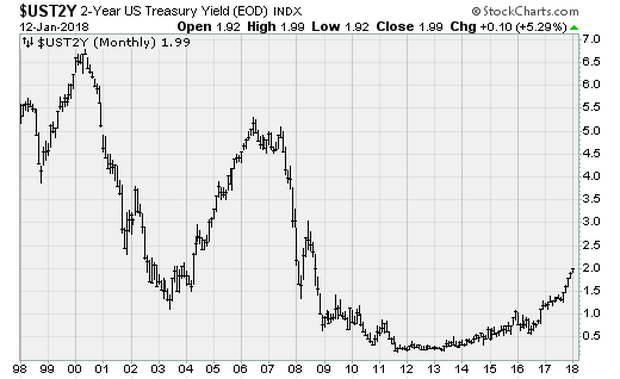 ust2y.png