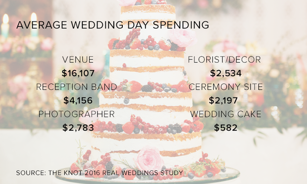 wedding-day-spending.png