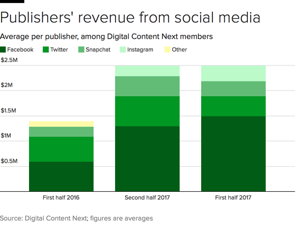 digital-revenue-social.png