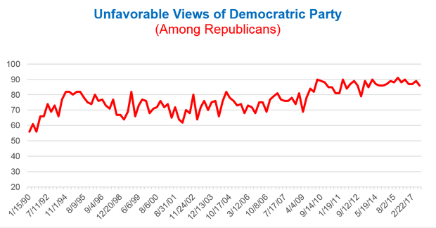 unfavorable-views-of-dem.png