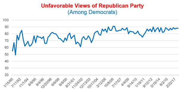 unfavorable-views.png