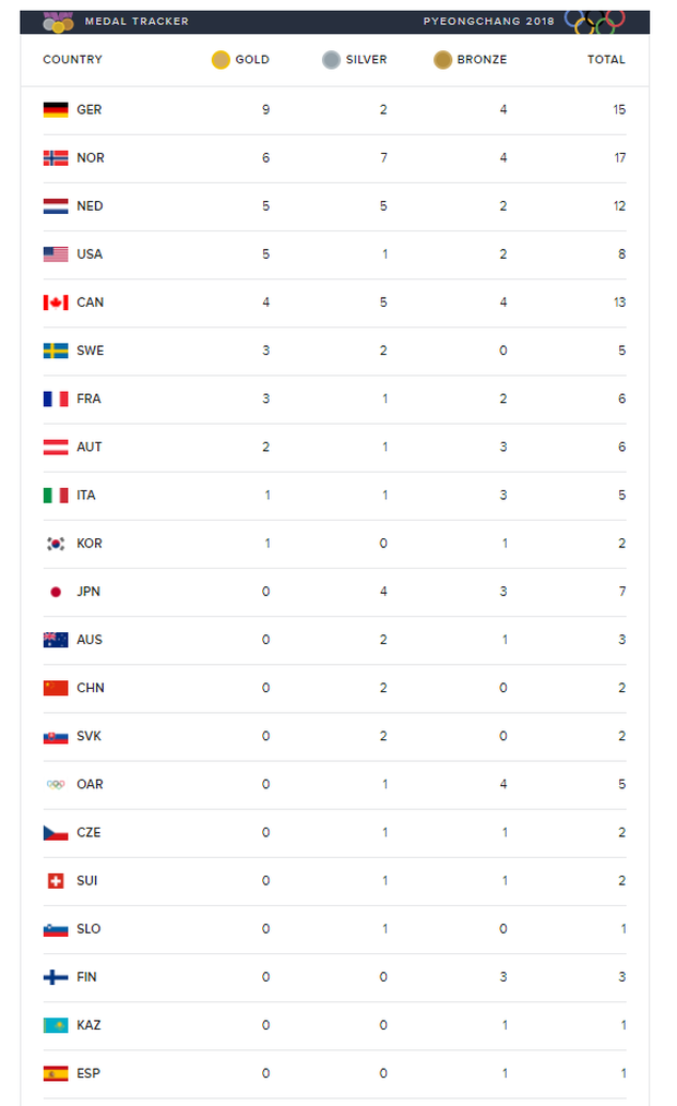 olympic medal totals 2014