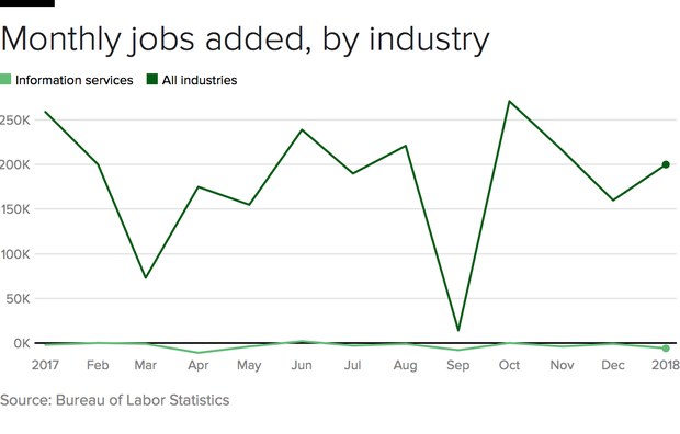 information-job-growth.png