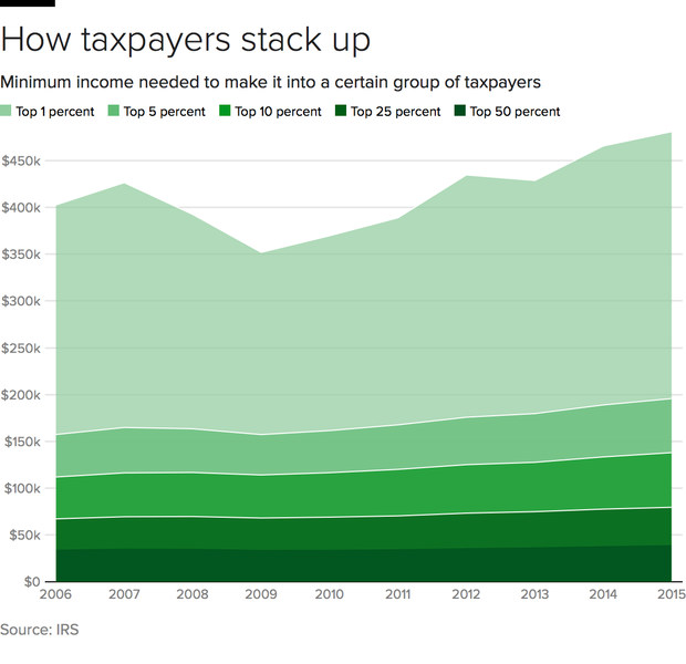 taxpayer-chart.png