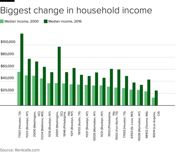 gentrification-income.png
