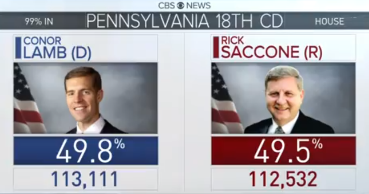 Pennsylvania Special Election Results 18th Congressional District