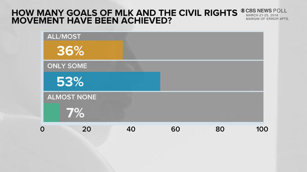 mlk-poll-02.jpg