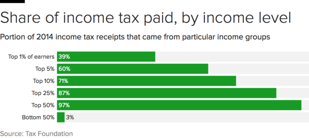 irs-income-levels.png 