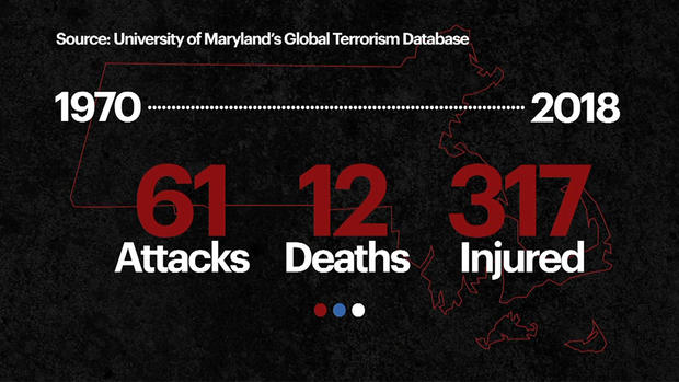 Mass. terror attacks 