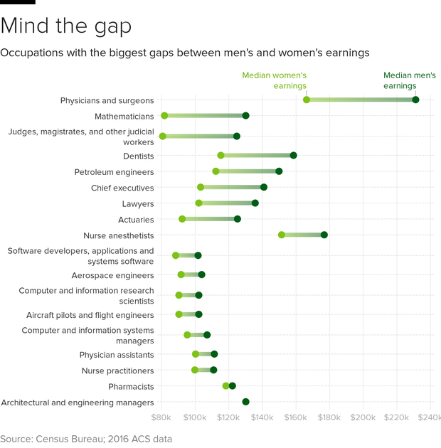 pay-gaps.png
