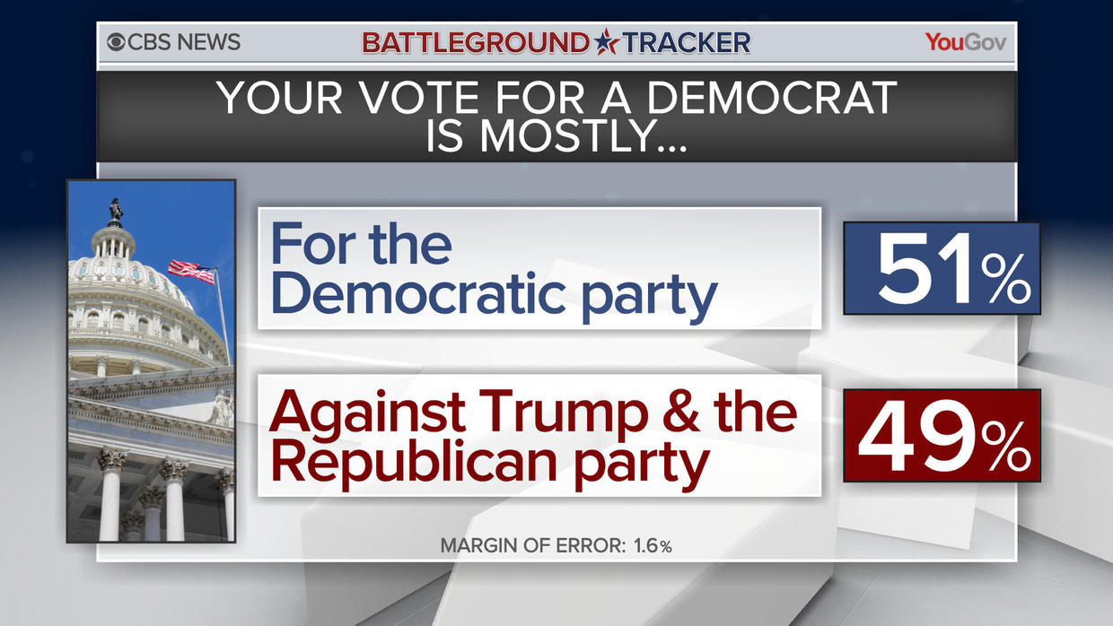 midterm election tracker