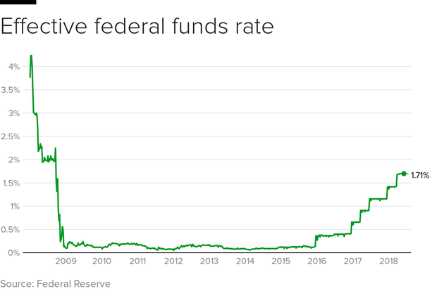 fed-funds-rate.png 