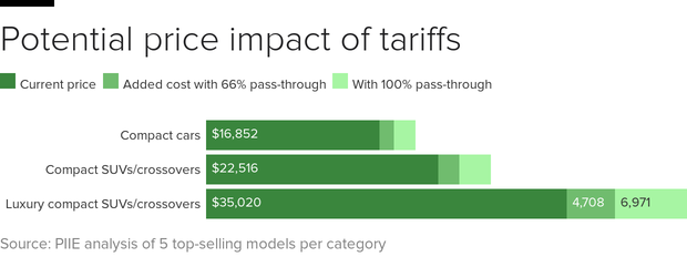 car-tariffs-bars.png