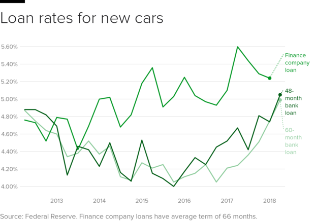 as-auto-tariffs-loom-is-now-the-time-to-buy-a-new-car-cbs-news