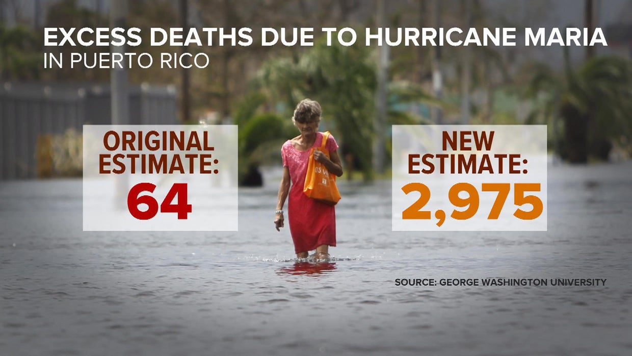 Hurricane Maria Death toll in Puerto Rico much higher, estimated at