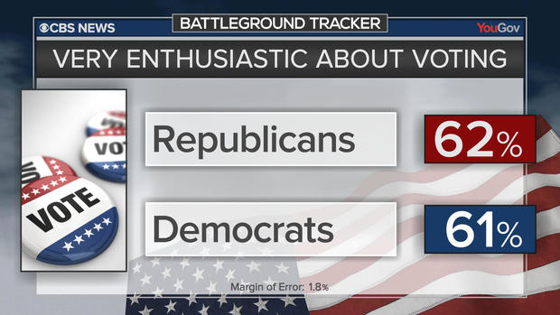 bt-poll-enthusiasm.jpg