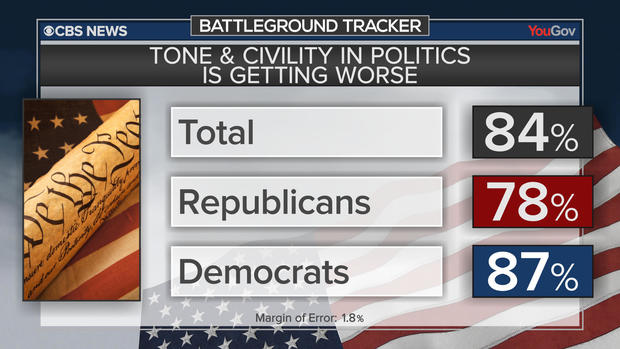bt-poll-civility.jpg