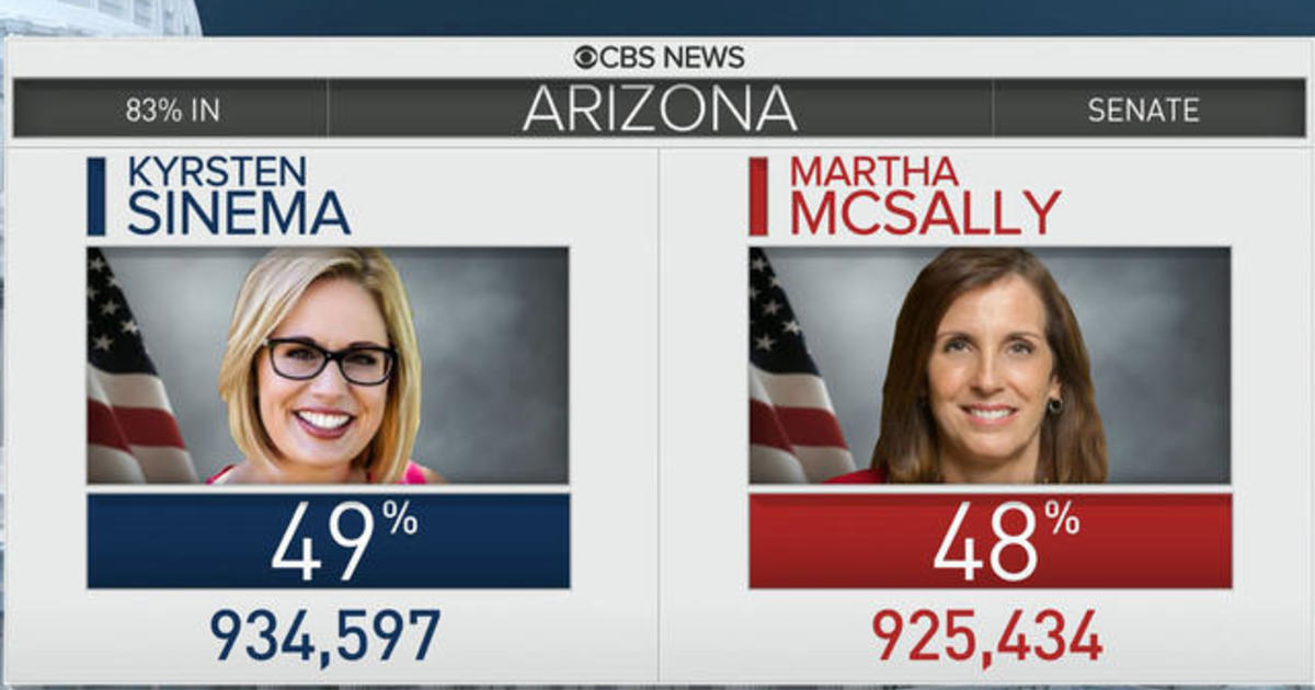 Arizona Senate race still too close to call CBS News