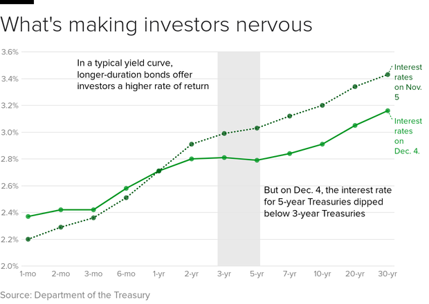 yield-curve-theory.png