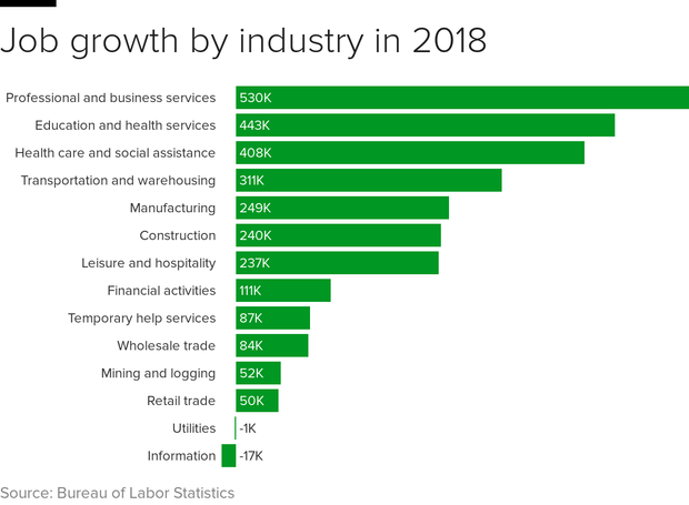 jobs-industry-2018.png