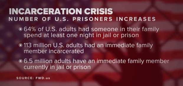 incarceration-rates2.png 