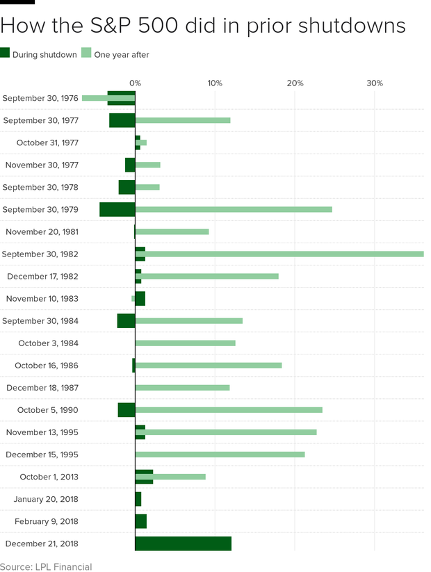 shutdown-stocks-2.png