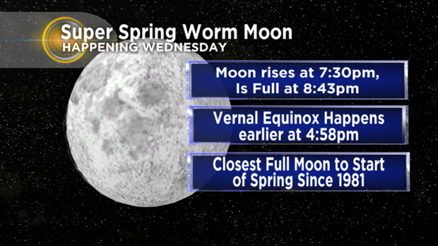 Super Worm Spring Moon 