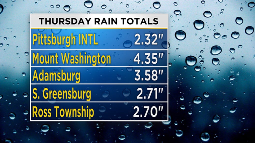Pittsburgh Weather: Rain Finally Lets Up, Fantastic Weekend Expected ...