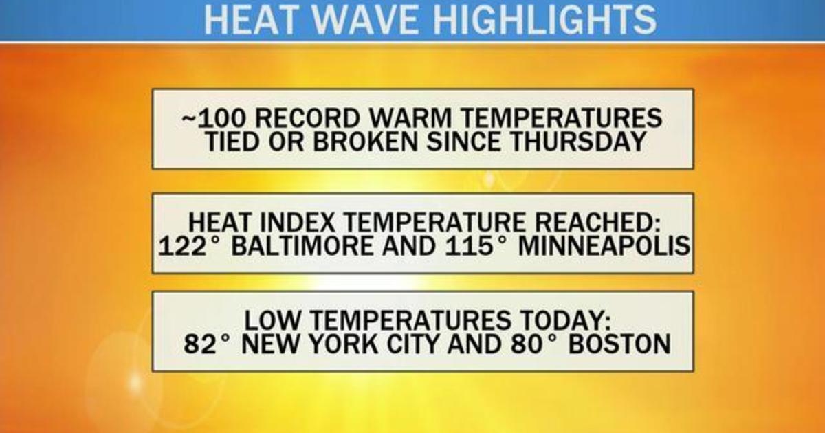 Heat wave ending with one more day of sweltering temperatures CBS News