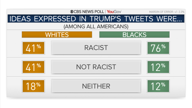 5134-tweets-racist-by-race.png