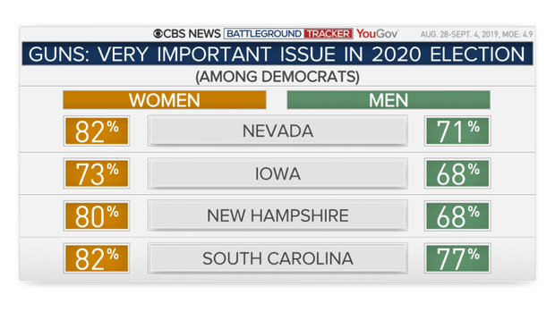 12062-guns-men-women.png